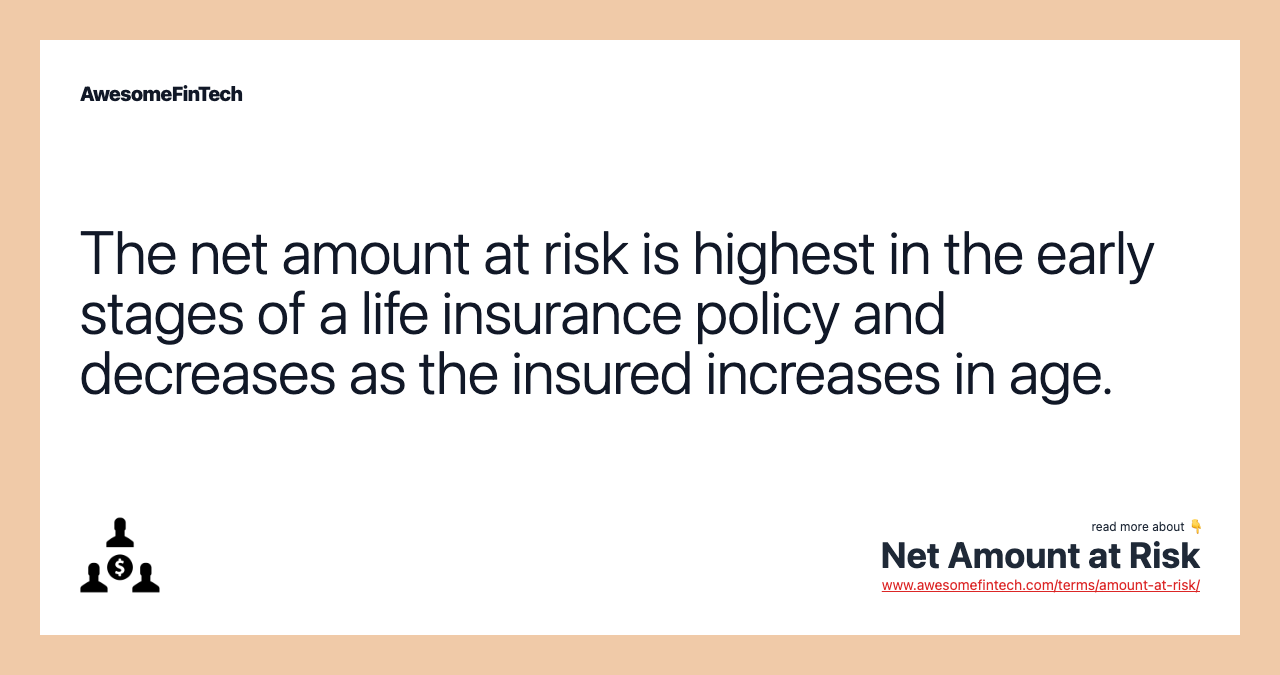 The net amount at risk is highest in the early stages of a life insurance policy and decreases as the insured increases in age.