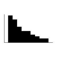 Asymmetrical Distribution