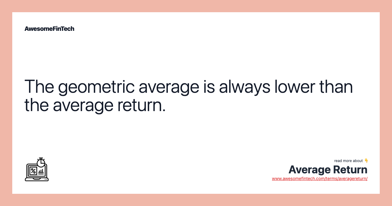 The geometric average is always lower than the average return.