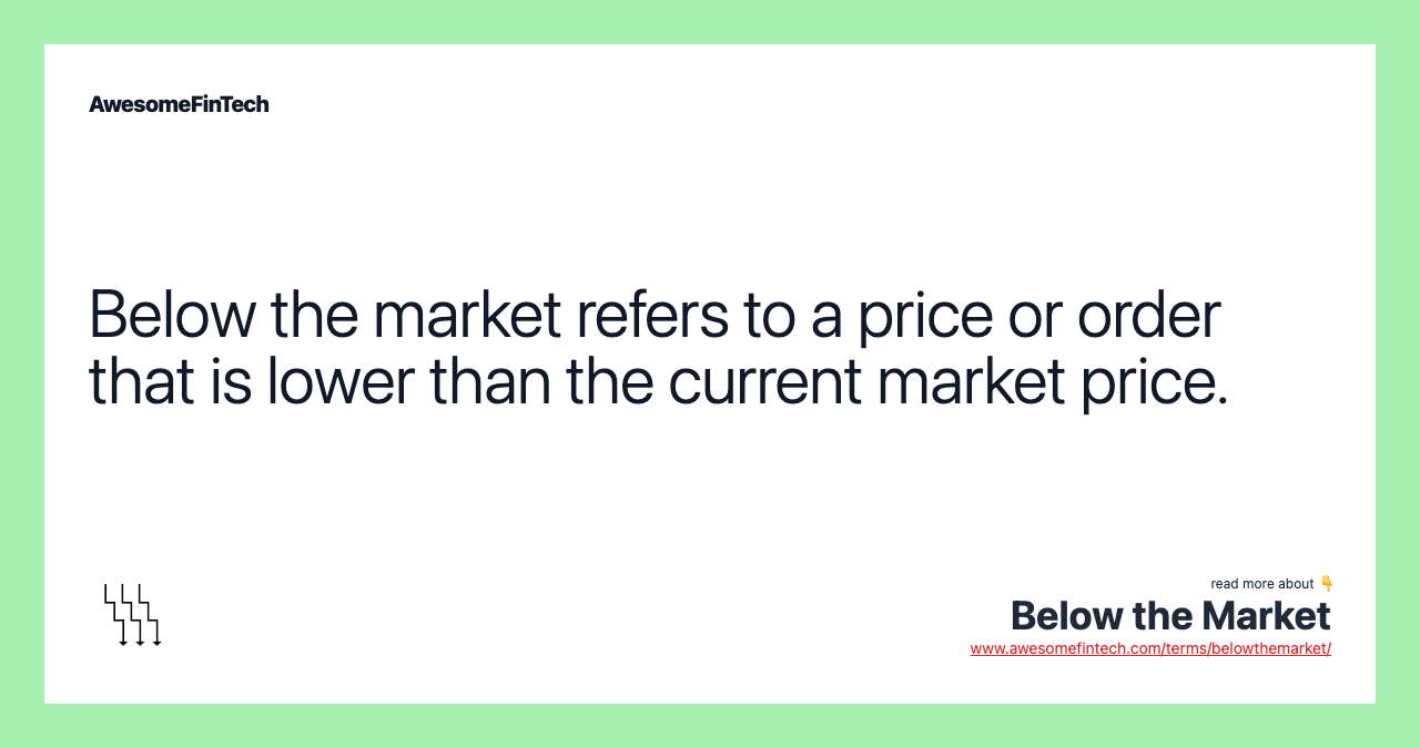 Below the market refers to a price or order that is lower than the current market price.