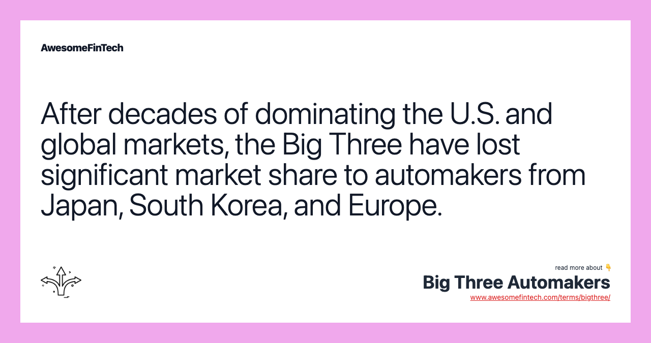 After decades of dominating the U.S. and global markets, the Big Three have lost significant market share to automakers from Japan, South Korea, and Europe.
