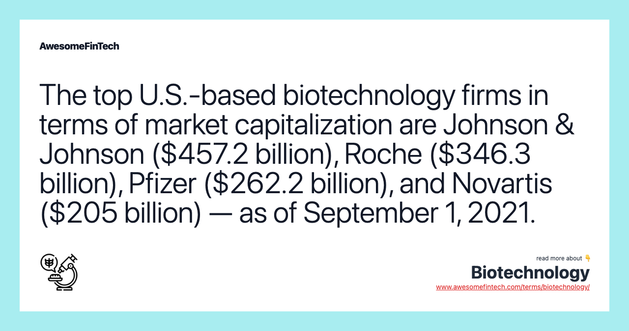 The top U.S.-based biotechnology firms in terms of market capitalization are Johnson & Johnson ($457.2 billion), Roche ($346.3 billion), Pfizer ($262.2 billion), and Novartis ($205 billion) — as of September 1, 2021.