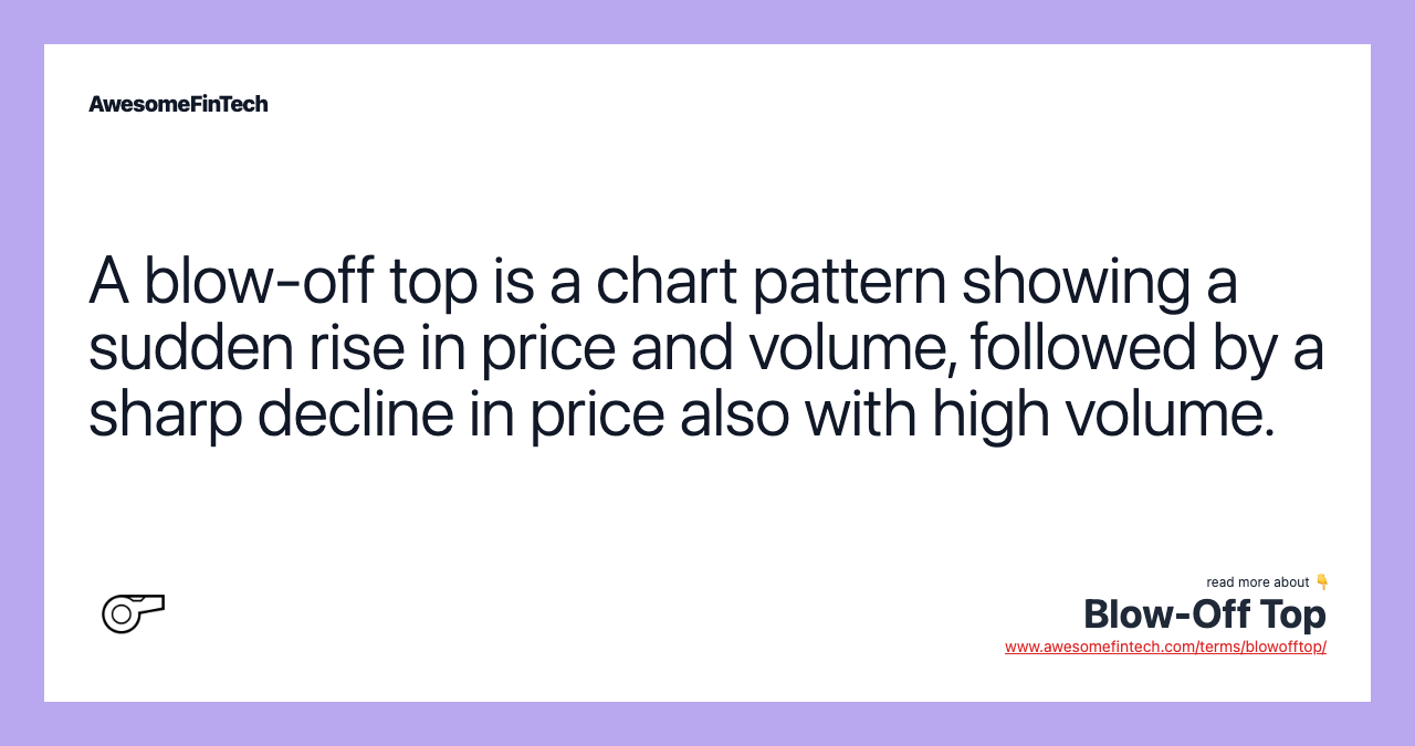 A blow-off top is a chart pattern showing a sudden rise in price and volume, followed by a sharp decline in price also with high volume.