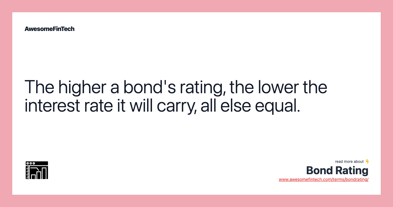 The higher a bond's rating, the lower the interest rate it will carry, all else equal.