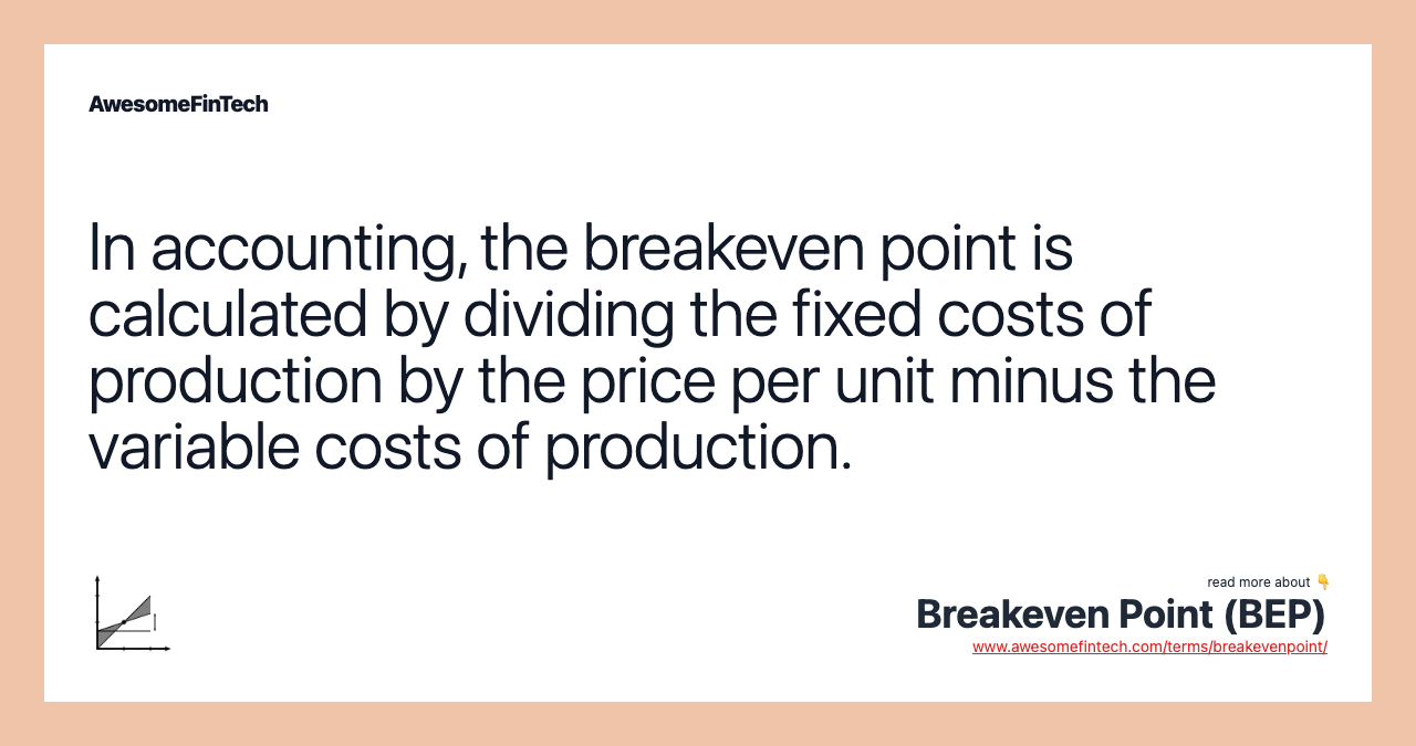 In accounting, the breakeven point is calculated by dividing the fixed costs of production by the price per unit minus the variable costs of production.