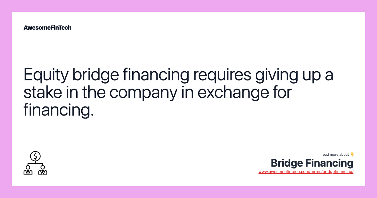 Equity bridge financing requires giving up a stake in the company in exchange for financing.