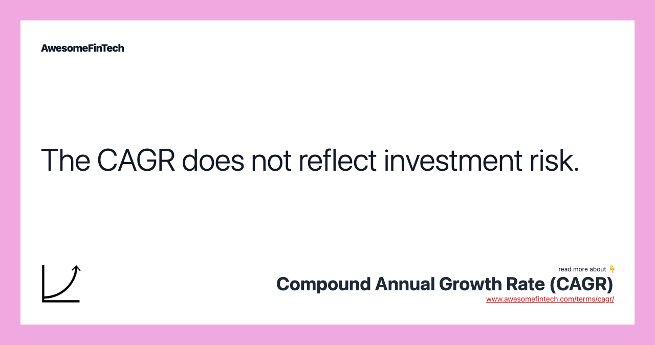 The CAGR does not reflect investment risk.