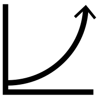 Compound Annual Growth Rate (CAGR)