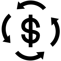 Compound Return