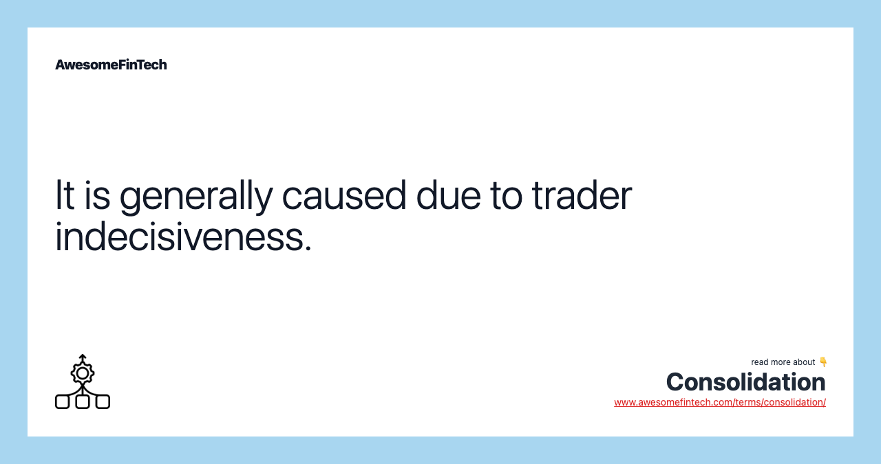 It is generally caused due to trader indecisiveness.