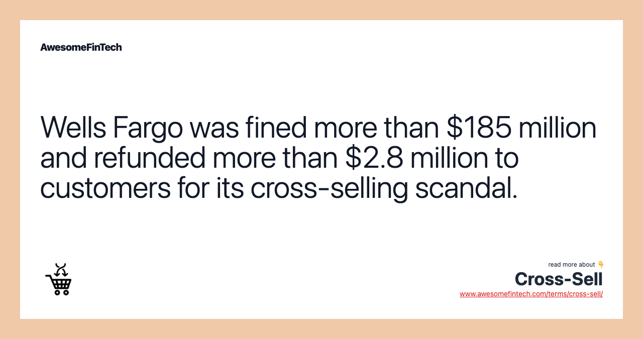 Wells Fargo was fined more than $185 million and refunded more than $2.8 million to customers for its cross-selling scandal.