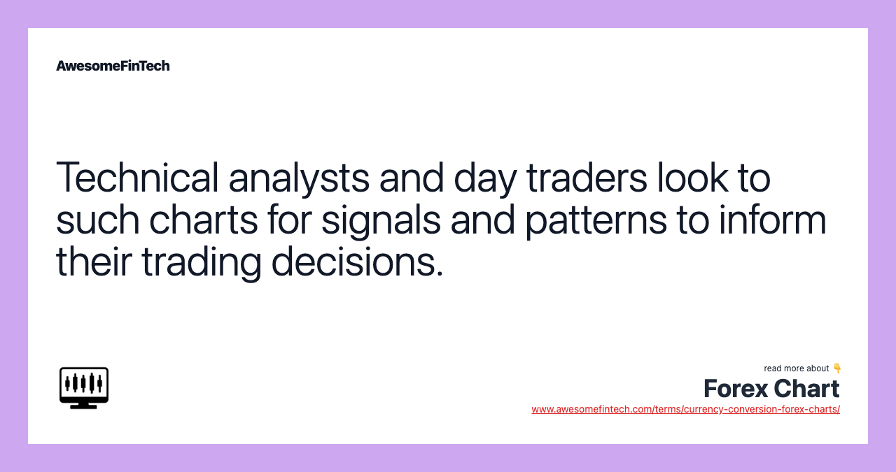 Technical analysts and day traders look to such charts for signals and patterns to inform their trading decisions.