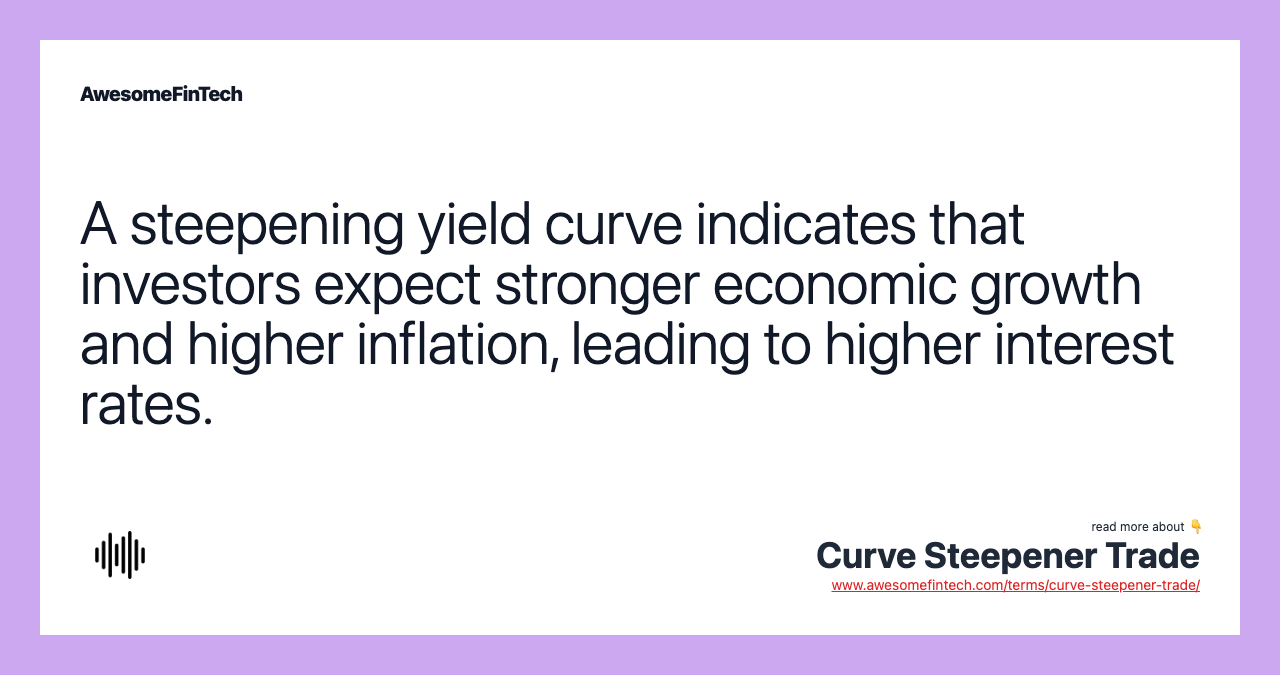 A steepening yield curve indicates that investors expect stronger economic growth and higher inflation, leading to higher interest rates.