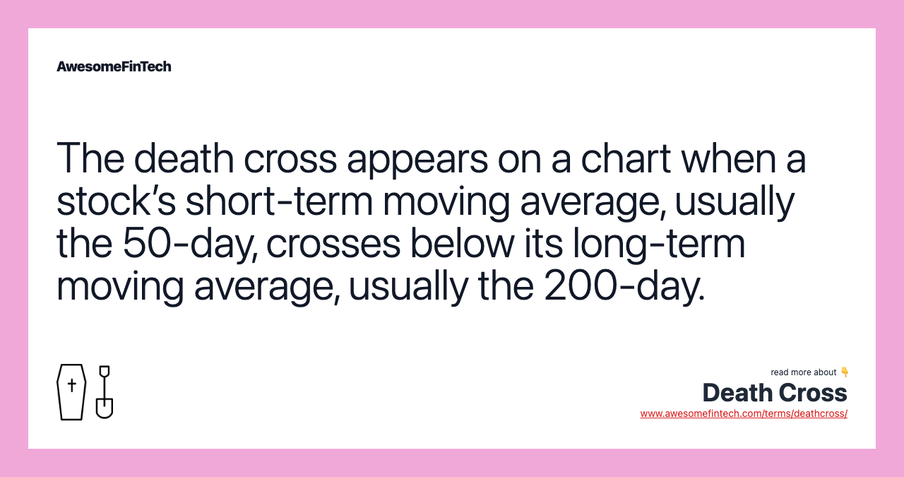 The death cross appears on a chart when a stock’s short-term moving average, usually the 50-day, crosses below its long-term moving average, usually the 200-day.