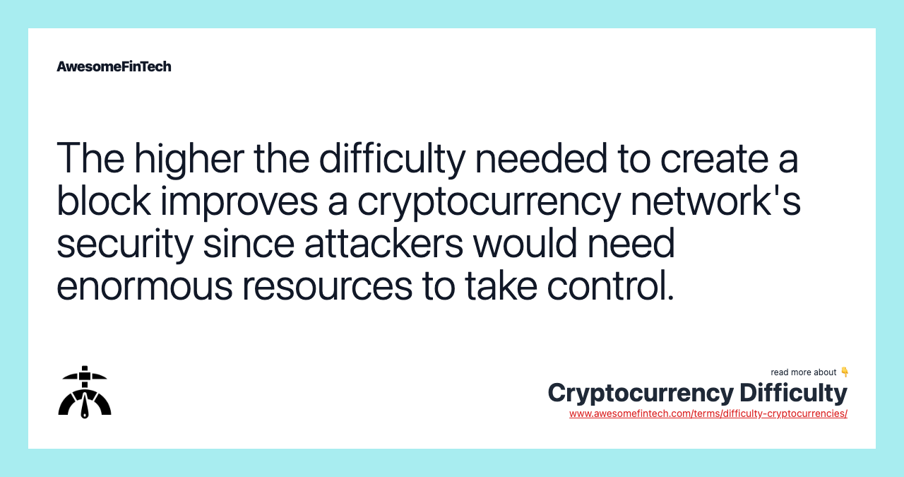 The higher the difficulty needed to create a block improves a cryptocurrency network's security since attackers would need enormous resources to take control.