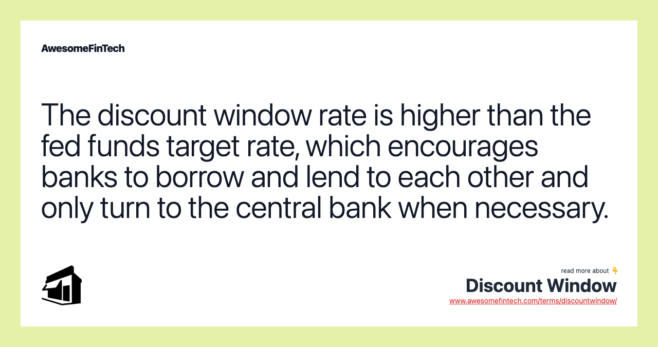 The discount window rate is higher than the fed funds target rate, which encourages banks to borrow and lend to each other and only turn to the central bank when necessary.