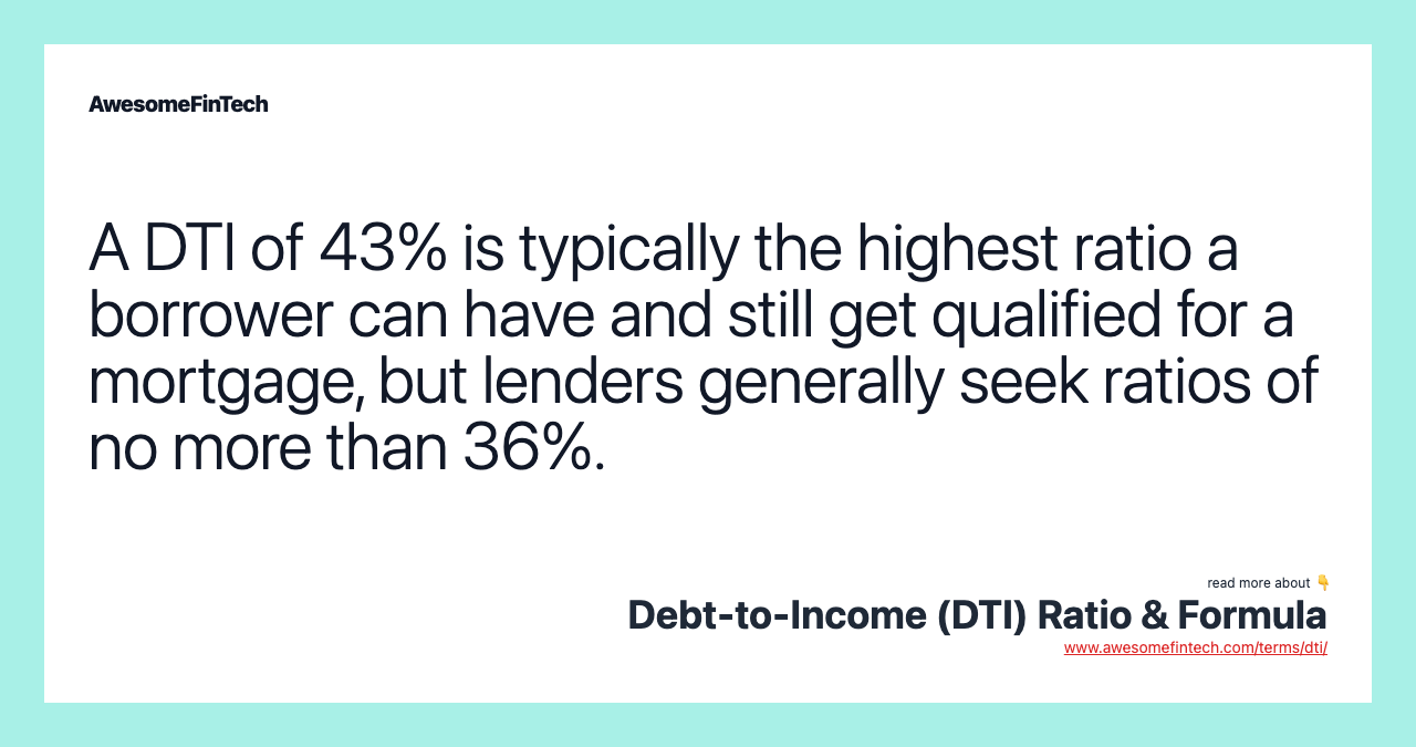 A DTI of 43% is typically the highest ratio a borrower can have and still get qualified for a mortgage, but lenders generally seek ratios of no more than 36%.