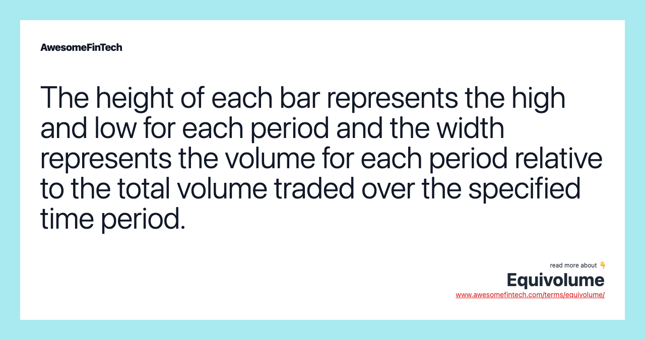 The height of each bar represents the high and low for each period and the width represents the volume for each period relative to the total volume traded over the specified time period.
