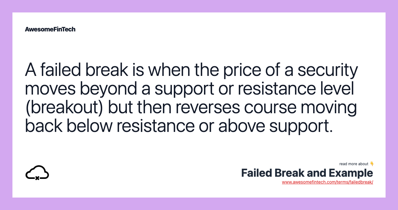 A failed break is when the price of a security moves beyond a support or resistance level (breakout) but then reverses course moving back below resistance or above support.