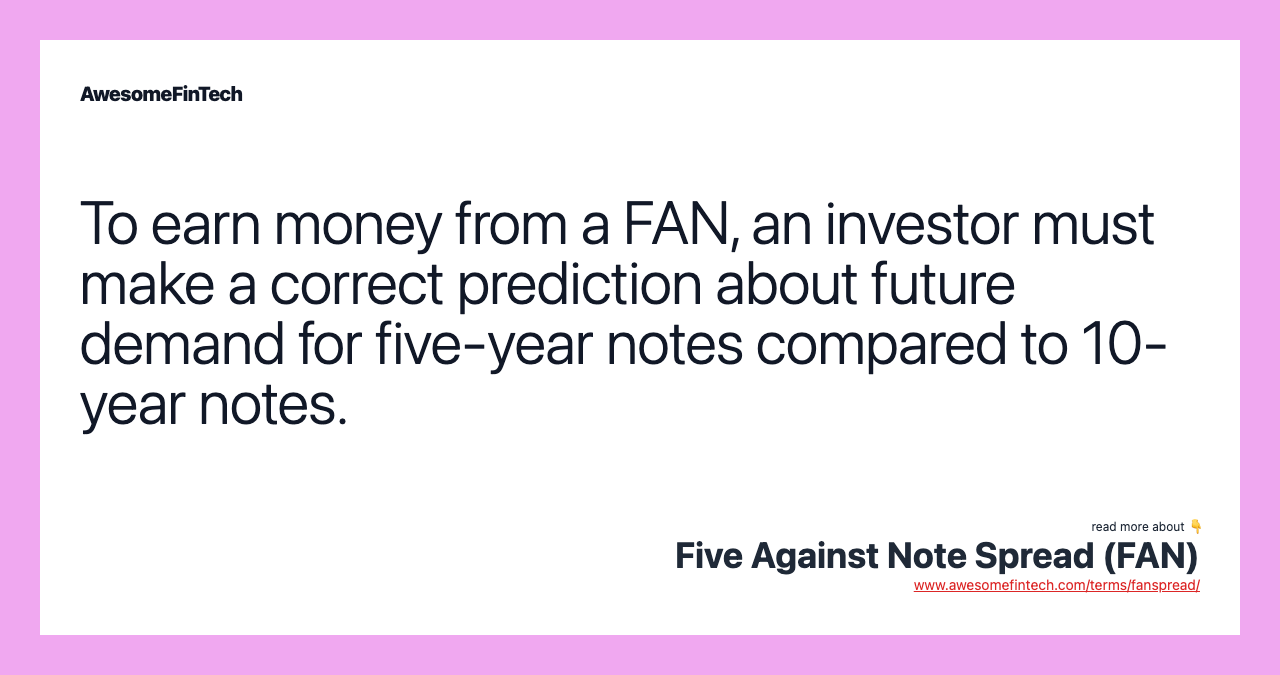 To earn money from a FAN, an investor must make a correct prediction about future demand for five-year notes compared to 10-year notes.