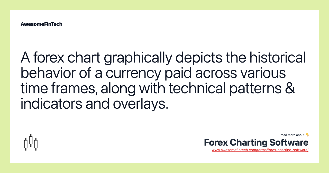 A forex chart graphically depicts the historical behavior of a currency paid across various time frames, along with technical patterns & indicators and overlays.
