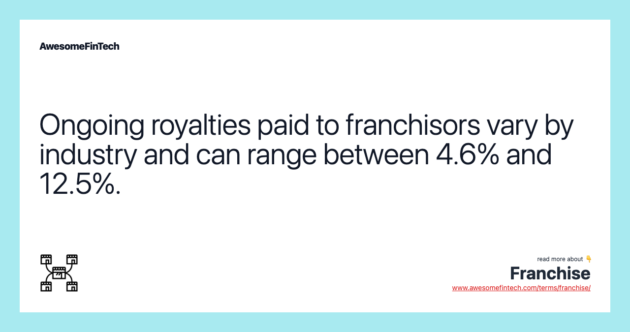 Ongoing royalties paid to franchisors vary by industry and can range between 4.6% and 12.5%.