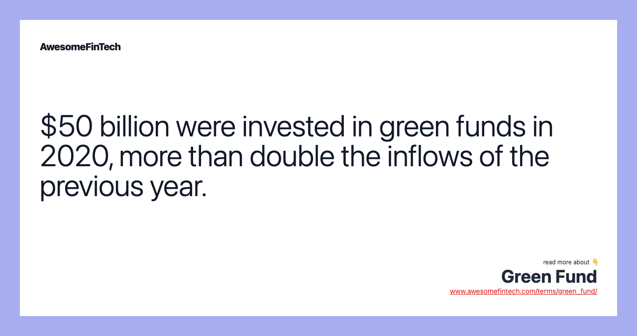 $50 billion were invested in green funds in 2020, more than double the inflows of the previous year.