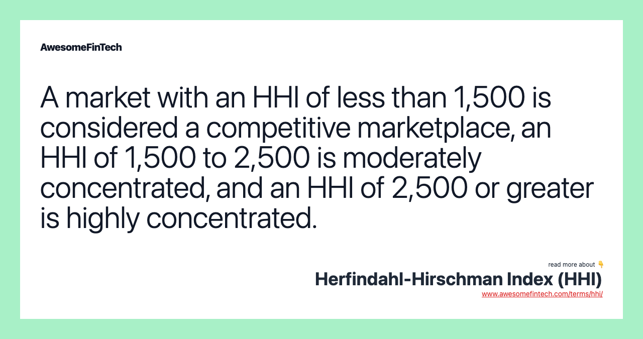 A market with an HHI of less than 1,500 is considered a competitive marketplace, an HHI of 1,500 to 2,500 is moderately concentrated, and an HHI of 2,500 or greater is highly concentrated.