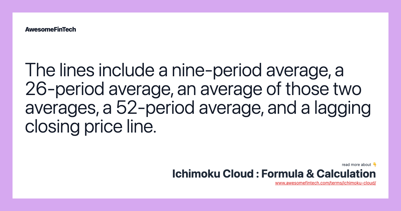 The lines include a nine-period average, a 26-period average, an average of those two averages, a 52-period average, and a lagging closing price line.