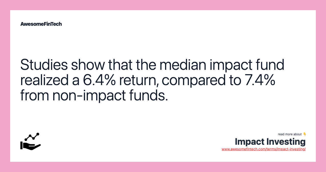 Studies show that the median impact fund realized a 6.4% return, compared to 7.4% from non-impact funds.