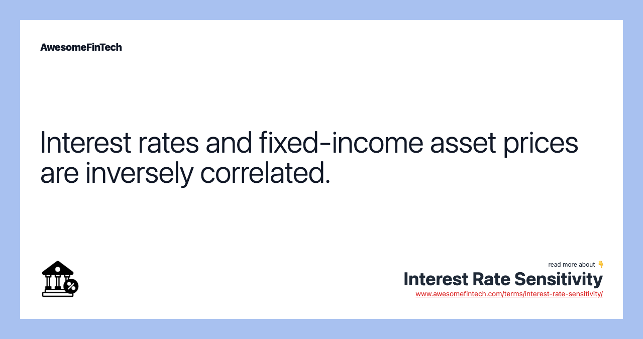 Interest rates and fixed-income asset prices are inversely correlated.