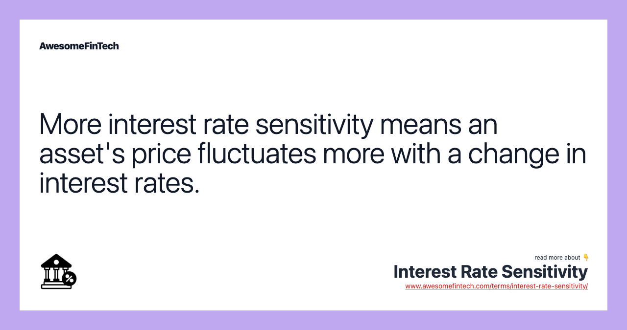 More interest rate sensitivity means an asset's price fluctuates more with a change in interest rates.