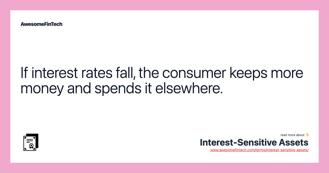 If interest rates fall, the consumer keeps more money and spends it elsewhere.