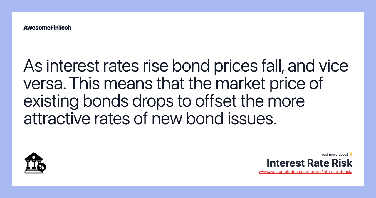 As interest rates rise bond prices fall, and vice versa. This means that the market price of existing bonds drops to offset the more attractive rates of new bond issues.