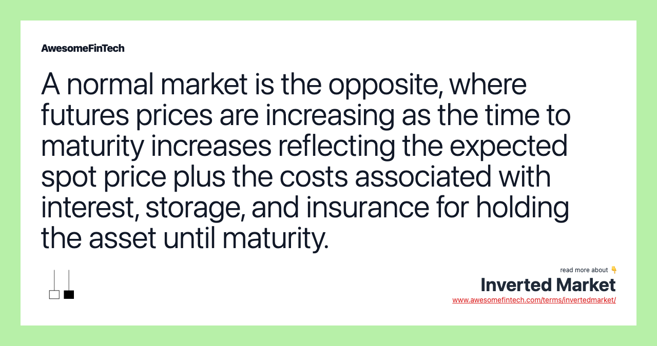 A normal market is the opposite, where futures prices are increasing as the time to maturity increases reflecting the expected spot price plus the costs associated with interest, storage, and insurance for holding the asset until maturity.