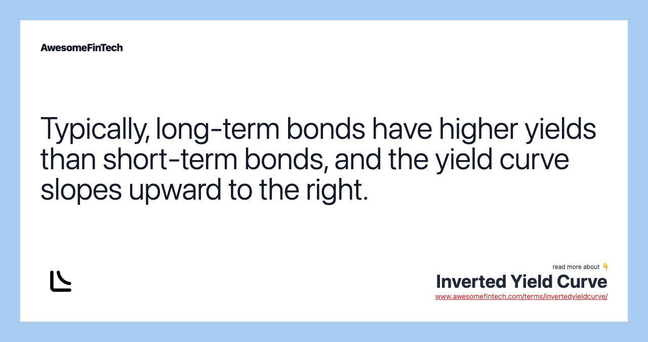 Typically, long-term bonds have higher yields than short-term bonds, and the yield curve slopes upward to the right.
