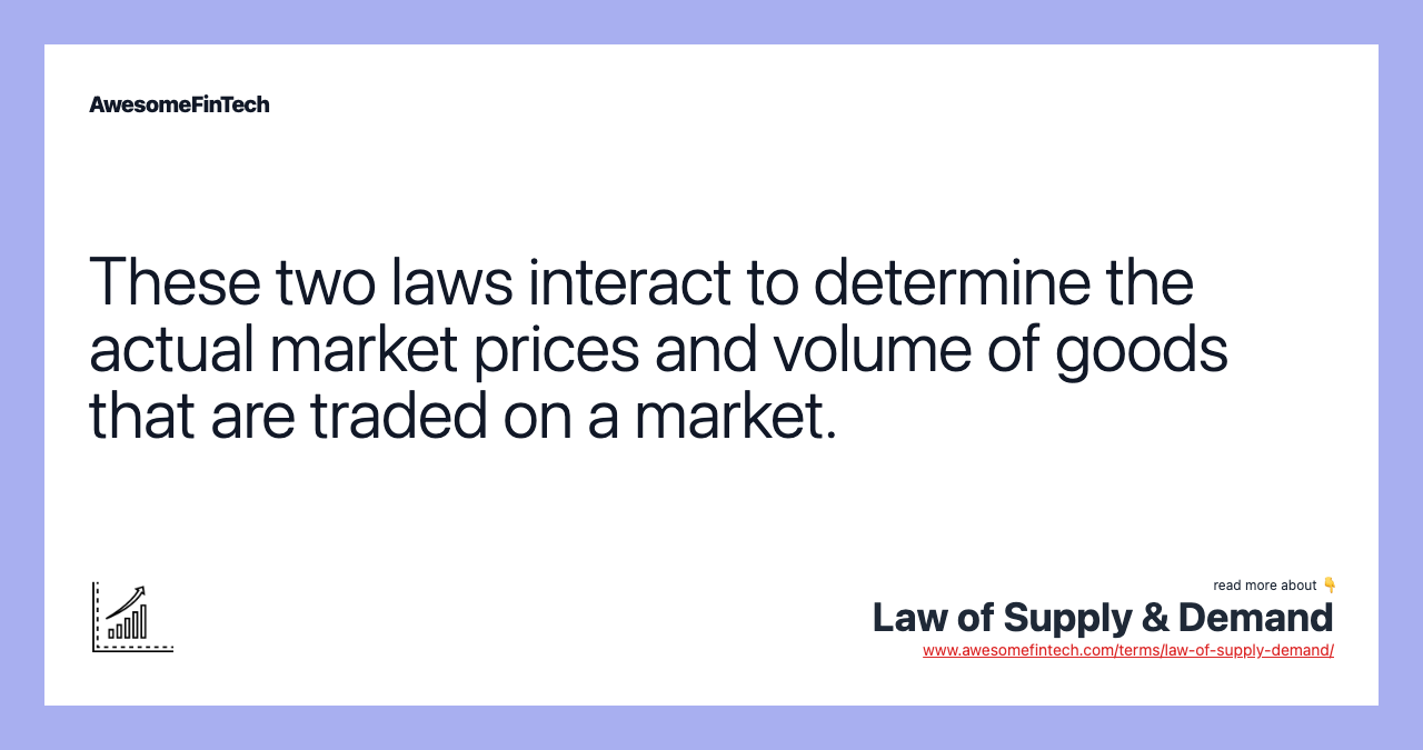 These two laws interact to determine the actual market prices and volume of goods that are traded on a market.