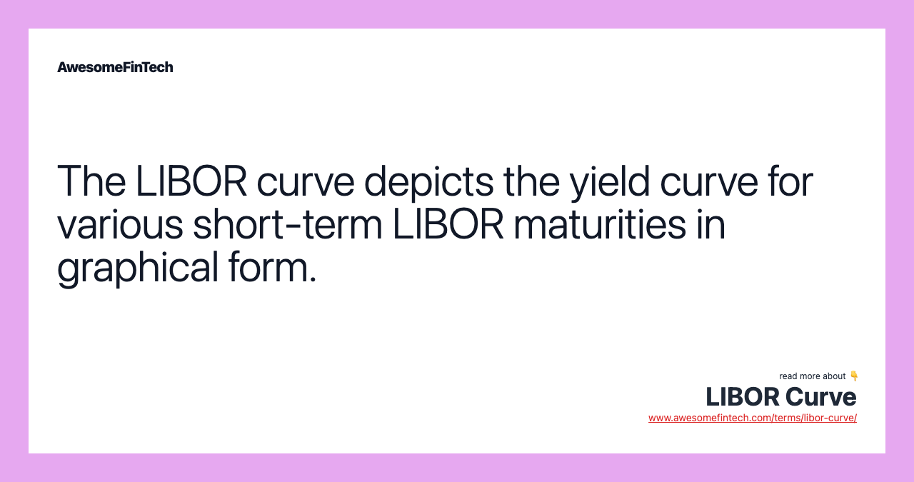 The LIBOR curve depicts the yield curve for various short-term LIBOR maturities in graphical form.