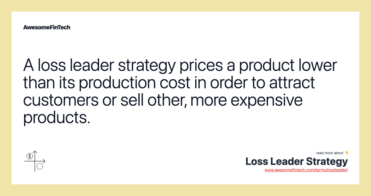 A loss leader strategy prices a product lower than its production cost in order to attract customers or sell other, more expensive products.