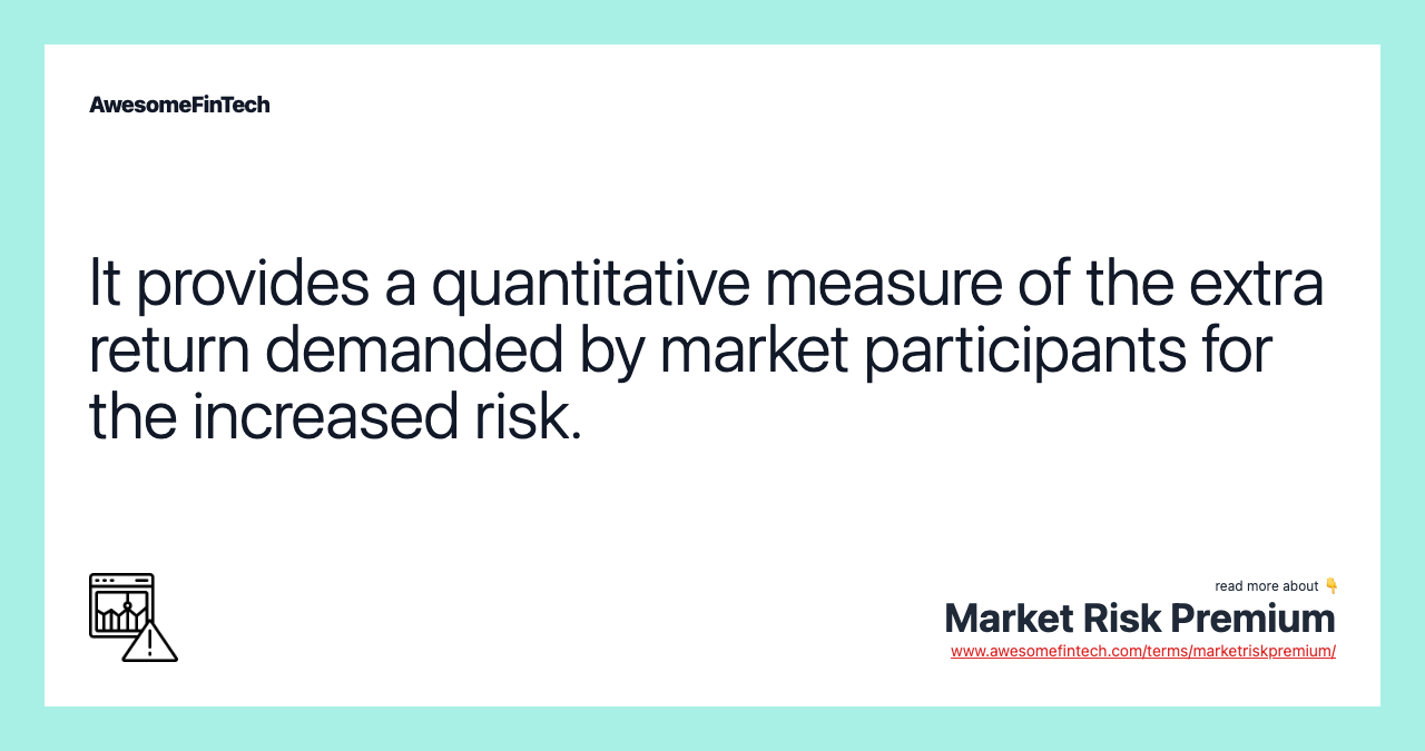 It provides a quantitative measure of the extra return demanded by market participants for the increased risk.