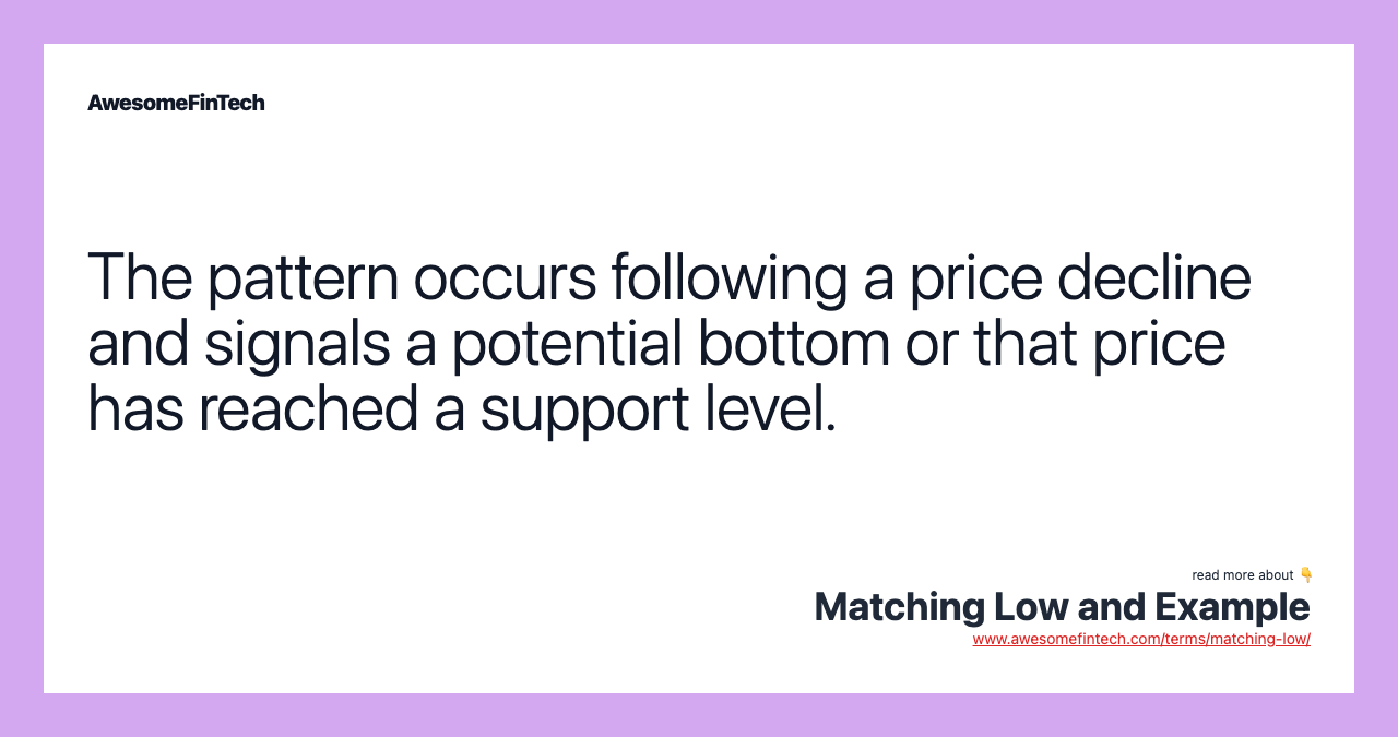 The pattern occurs following a price decline and signals a potential bottom or that price has reached a support level.