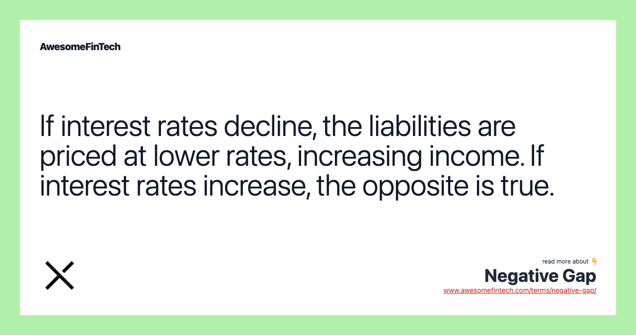 If interest rates decline, the liabilities are priced at lower rates, increasing income. If interest rates increase, the opposite is true.