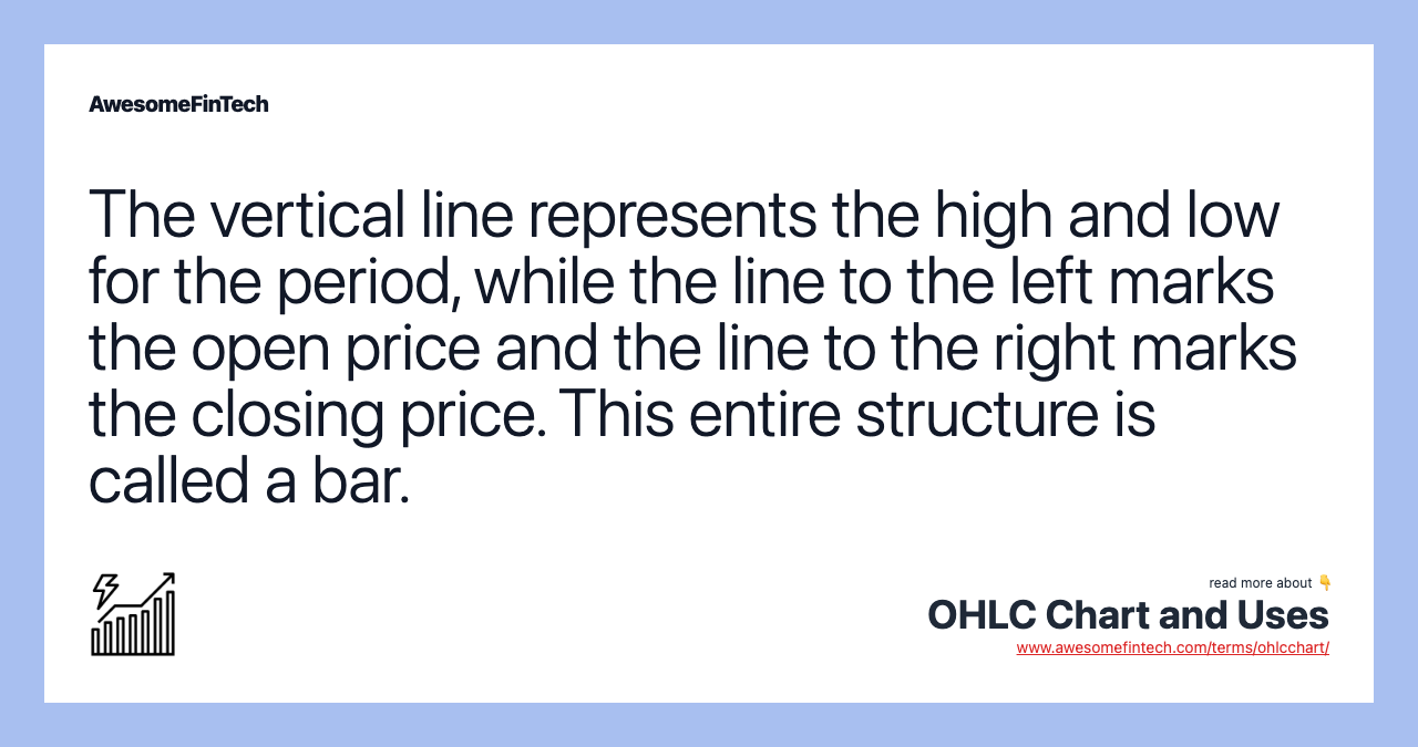 The vertical line represents the high and low for the period, while the line to the left marks the open price and the line to the right marks the closing price. This entire structure is called a bar.