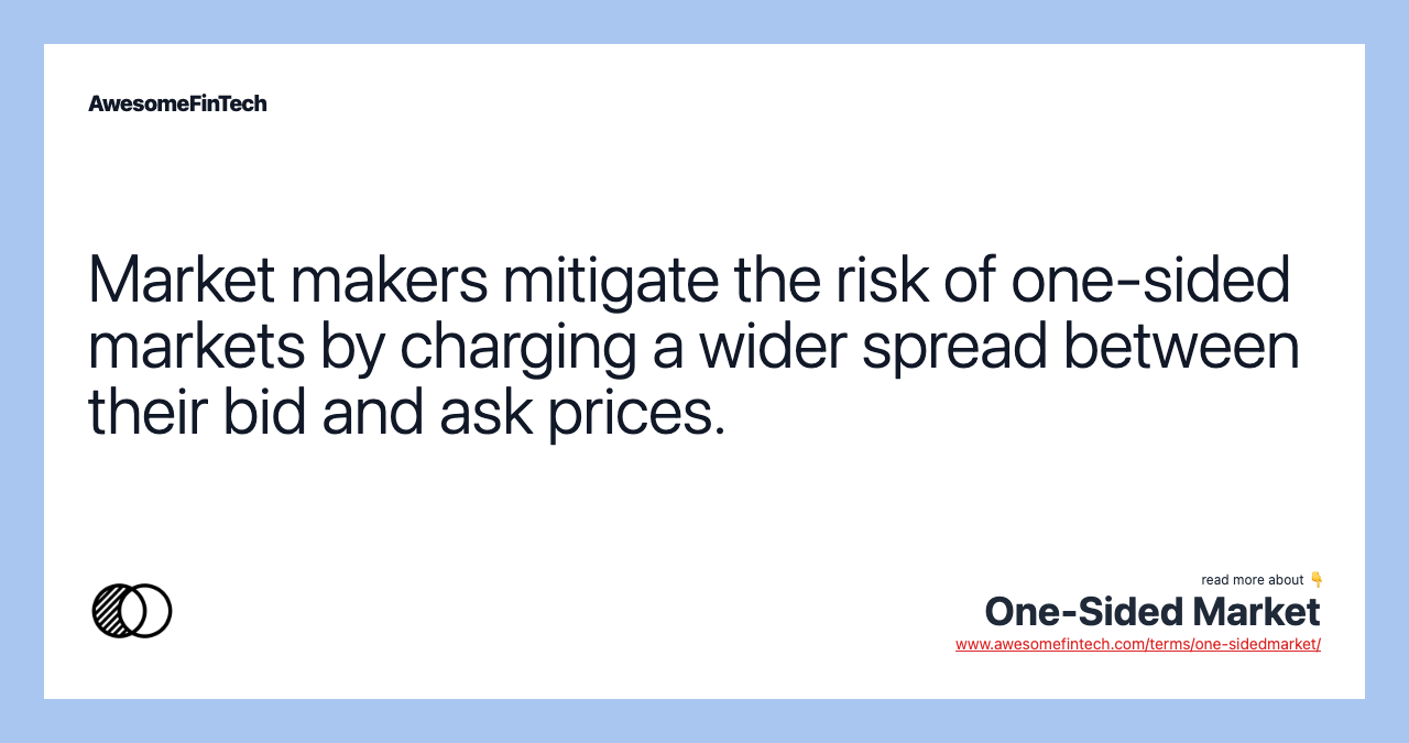 Market makers mitigate the risk of one-sided markets by charging a wider spread between their bid and ask prices.