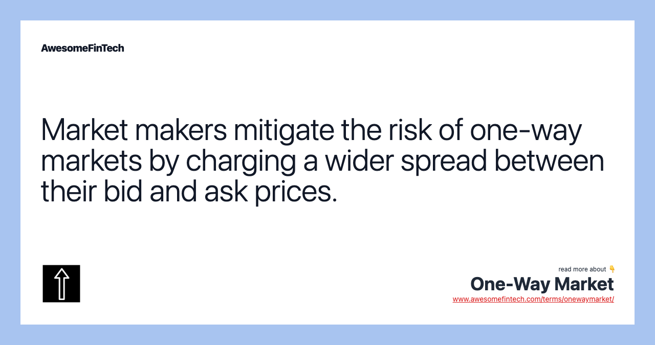 Market makers mitigate the risk of one-way markets by charging a wider spread between their bid and ask prices.