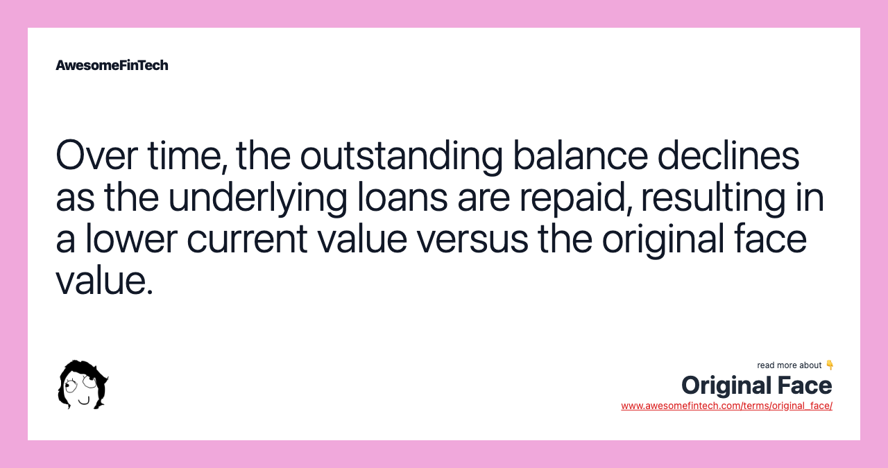 Over time, the outstanding balance declines as the underlying loans are repaid, resulting in a lower current value versus the original face value.