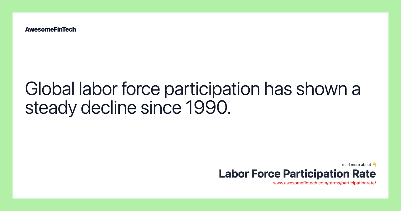 Global labor force participation has shown a steady decline since 1990.