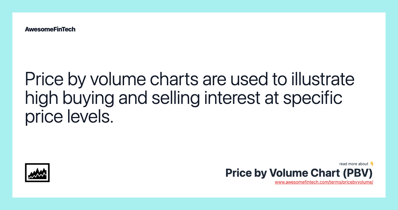 Price by volume charts are used to illustrate high buying and selling interest at specific price levels.