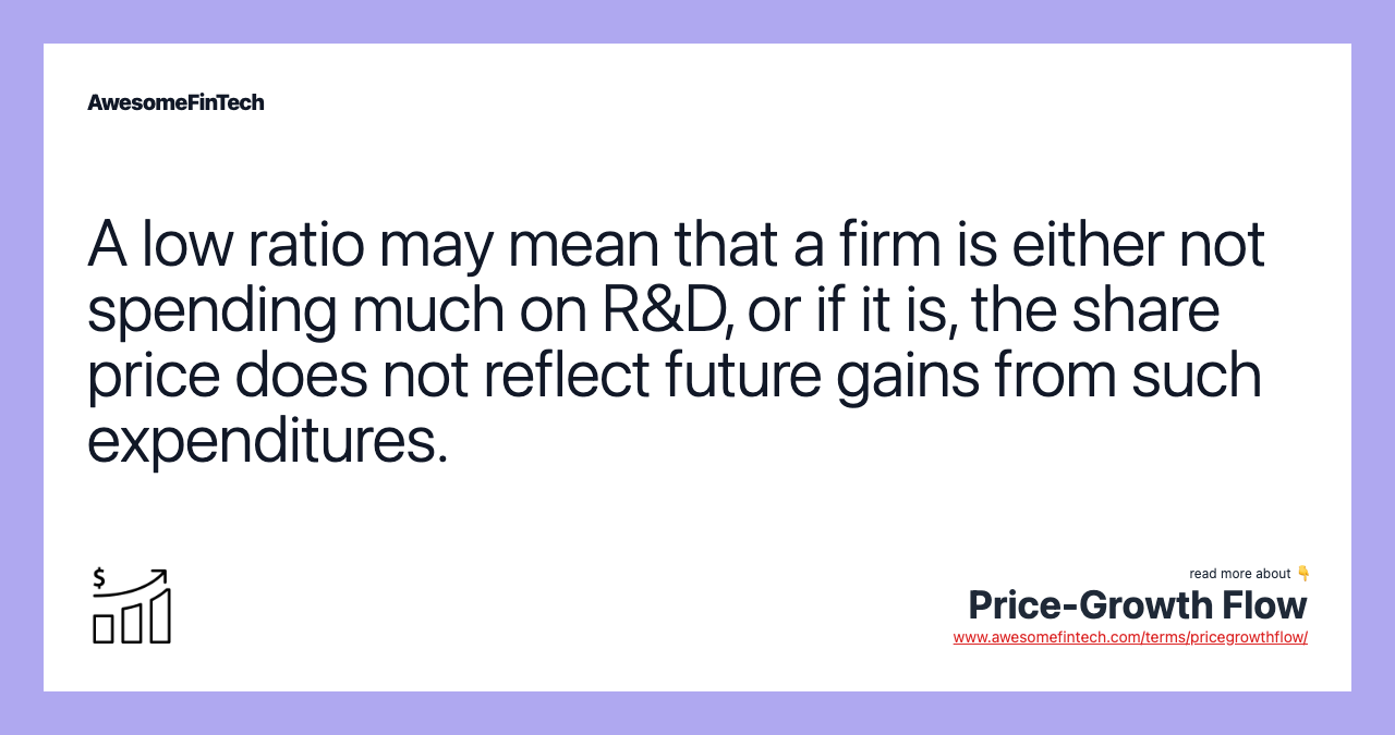 A low ratio may mean that a firm is either not spending much on R&D, or if it is, the share price does not reflect future gains from such expenditures.
