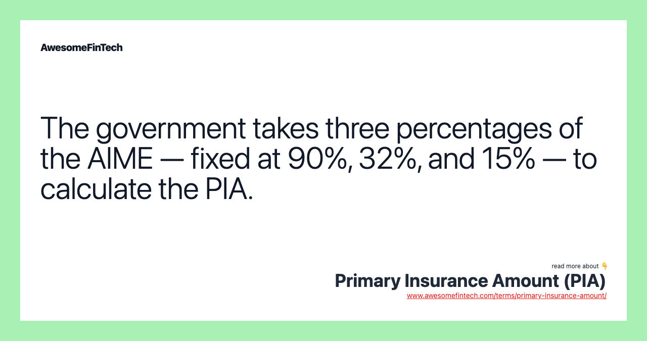 The government takes three percentages of the AIME — fixed at 90%, 32%, and 15% — to calculate the PIA.